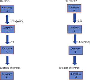 layering of companies_1