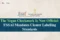 FSSAI Vegan Food Amendment Regulations
