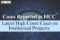 Intellectual Property High Court Cases